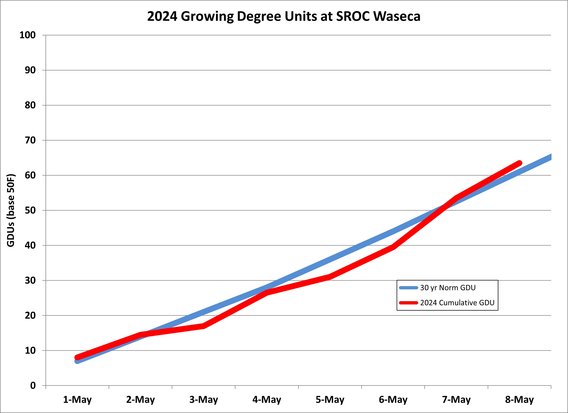 A graph showing the growing degree units at SROC in Waseca, MN.