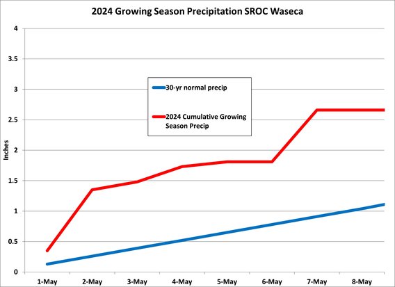A graph showing the growing season precipitation at SROC in Waseca, MN.