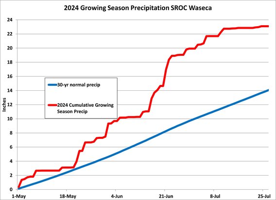 2024 Growing Season Precipitation